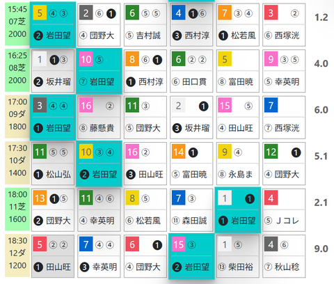 中京８Ｒ０