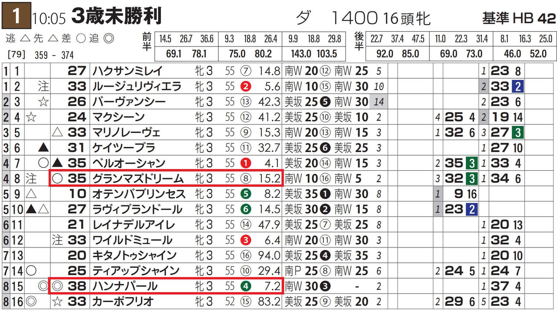 東京 1 レース 予想