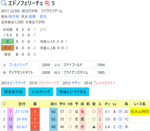 CapD20220513_2