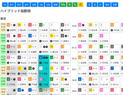 東京６Ｒ０