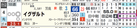 東京12R2
