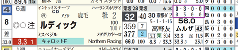 阪神３Ｒ３