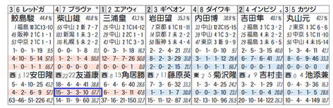 ブラヴァス（人気）