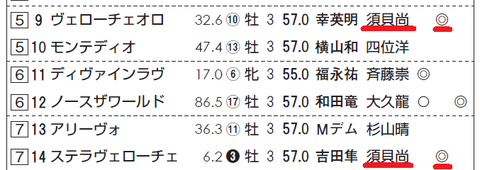 ステラヴェローチェ（須貝厩舎）