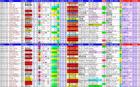 「データパック」小倉大賞典