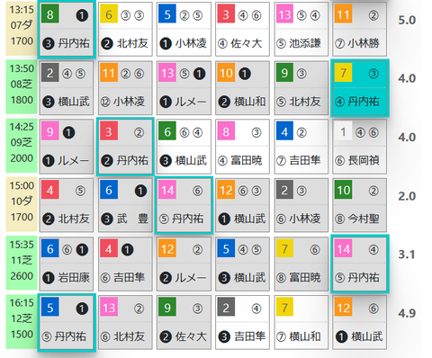 札幌７Ｒ０
