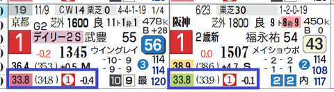 レッドベルジュール(2戦ともに上がり最速)
