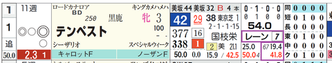 東京４Ｒ