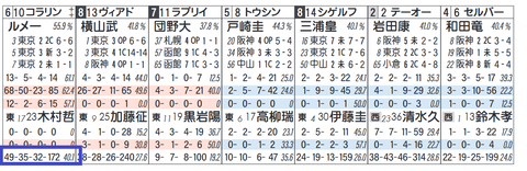 コラリン（木村厩舎）