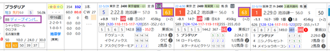 プラダリア