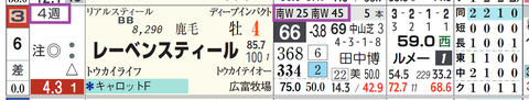 レーベンスティール(「追切指数」)