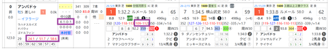 アンパドゥ