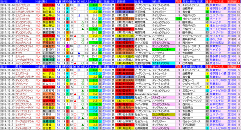「データパック」ターコイズＳ