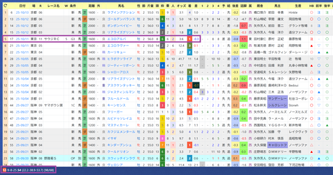 坂井瑠星騎手２