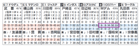 ロジハーツ（デムーロ騎手）