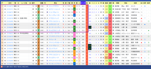 横山琉人騎手２