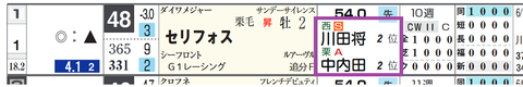 セリフォス(川田騎手&中内田厩舎)