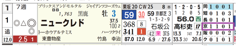 京都１２Ｒ２