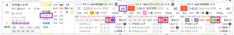 アウダーシア