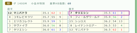 東京１２Ｒ３