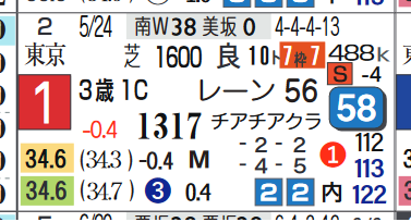 サクラトゥジュール(前走)