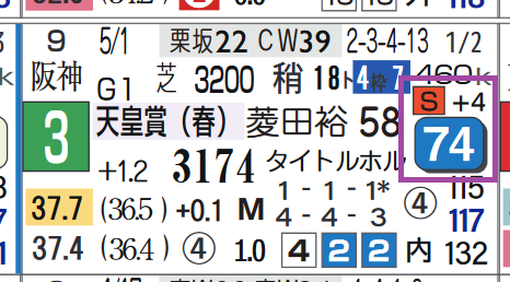 テーオーロイヤル（天皇賞・春）
