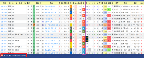 友道康夫厩舎２