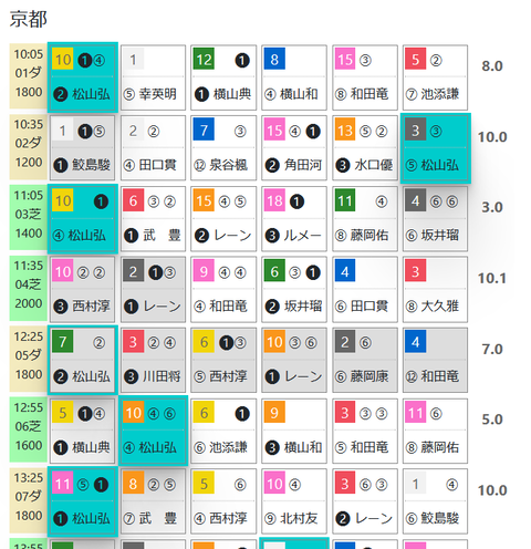 京都１Ｒ０