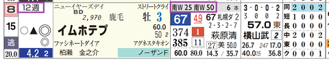 中山１０Ｒ