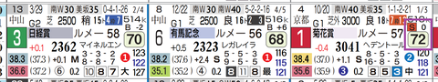アーバンシック(菊花賞)