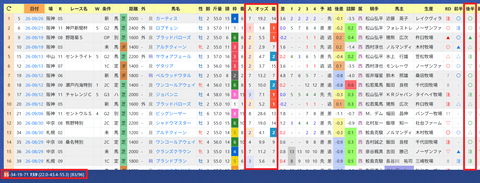 杉山晴紀厩舎２
