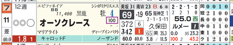 オーソクレース(複勝率)