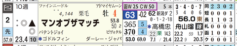 札幌１１Ｒ２