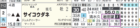 阪神１Ｒ