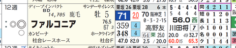 ファルコニア（「距離実績」）