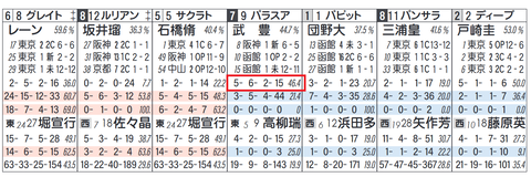 パラスアテナ（武豊騎手）