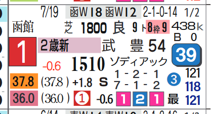 ピンクカメハメハ(新馬戦)