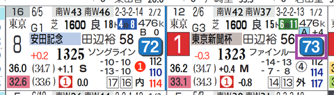イルーシヴパンサー(東京新聞杯)