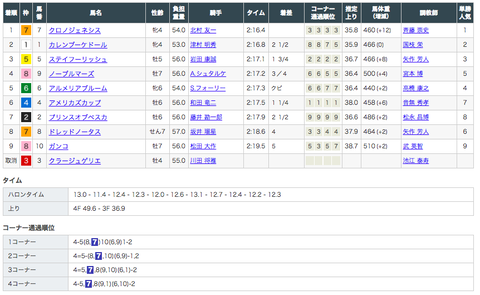 スクリーンショット 2020-02-18 14.25.01