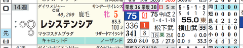 レシステンシア（「追切指数」）