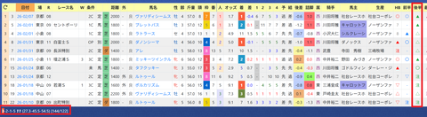 中内田充正厩舎２