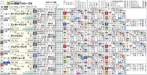 ローズＳ１