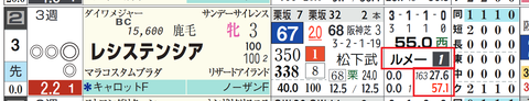レシステンシア（ルメール騎手）
