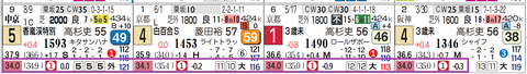 中京８Ｒ２