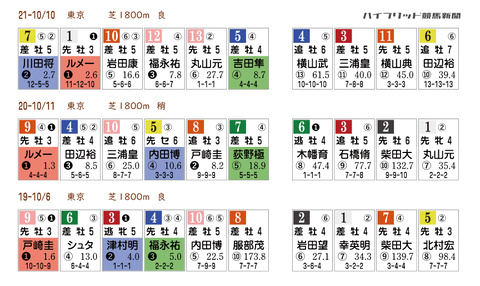 毎日王冠の「ＨＢリスト」　