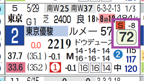 イクイノックス（ダービー）