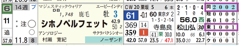 東京１２Ｒ２