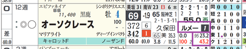 オーソクレース(ルメール騎手)