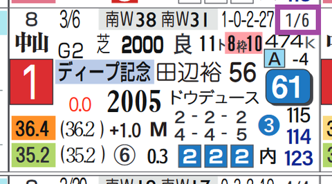 アスクビクターモア(「対戦成績」)