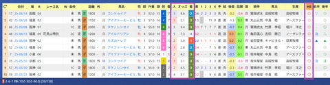 井上智史厩舎２